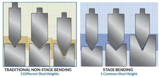CAMT Precision Bending Tooling for Construction Metal Parts